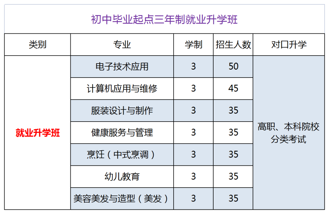 重慶市三峽職業(yè)技工學(xué)校招生計劃