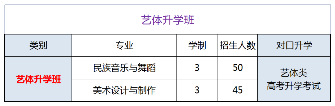 重慶市三峽職業(yè)技工學(xué)校招生計劃