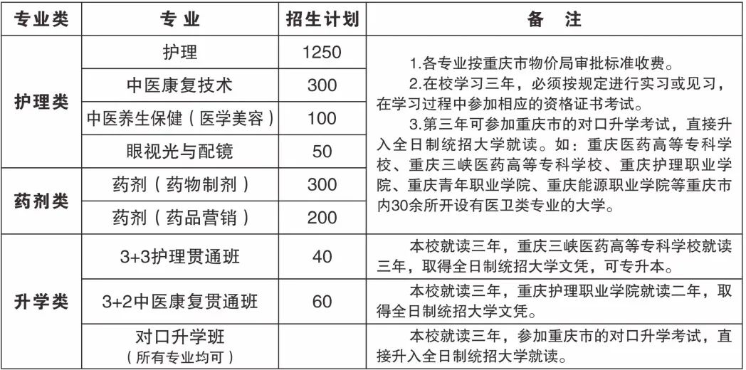 重慶市渝西衛(wèi)生學(xué)校招生計劃