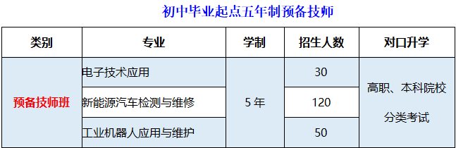 重慶市藝才高級(jí)技工學(xué)校招生計(jì)劃及專業(yè)!