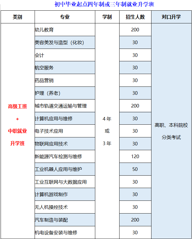 重慶市藝才高級(jí)技工學(xué)校招生計(jì)劃及專業(yè)!