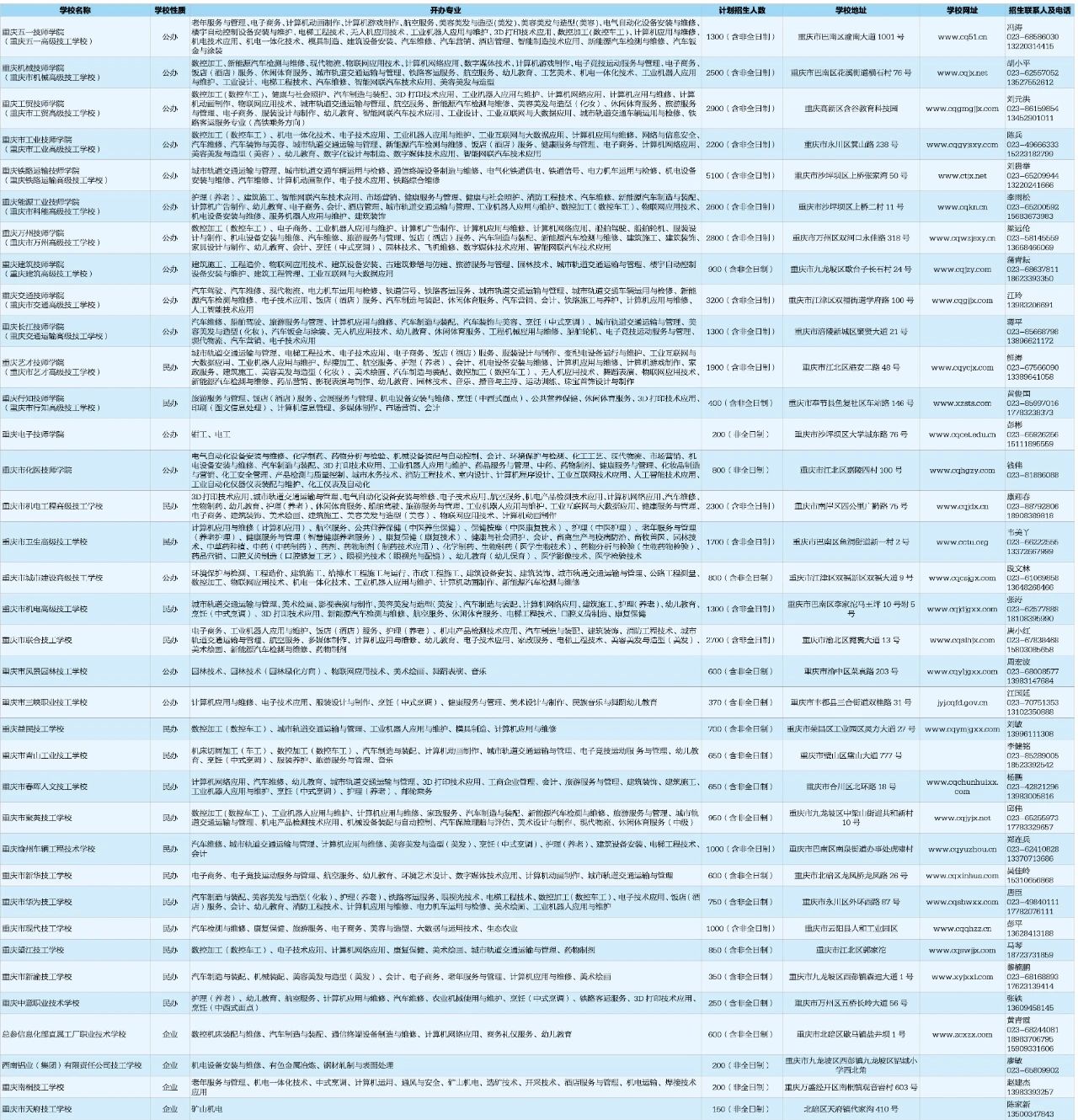 重慶市技工院校招生名單