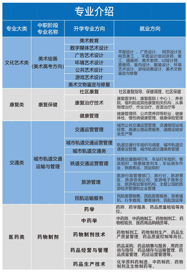 重慶望江技工學校招生專業