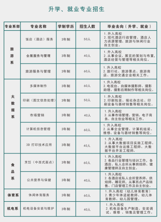 重慶市行知技師學院招生專業