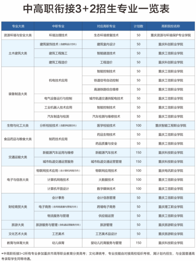 2023年重慶市工業(yè)學(xué)校招生簡(jiǎn)章