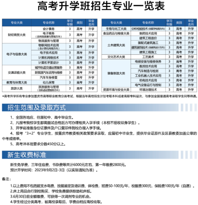 2023年重慶市工業(yè)學(xué)校招生簡(jiǎn)章