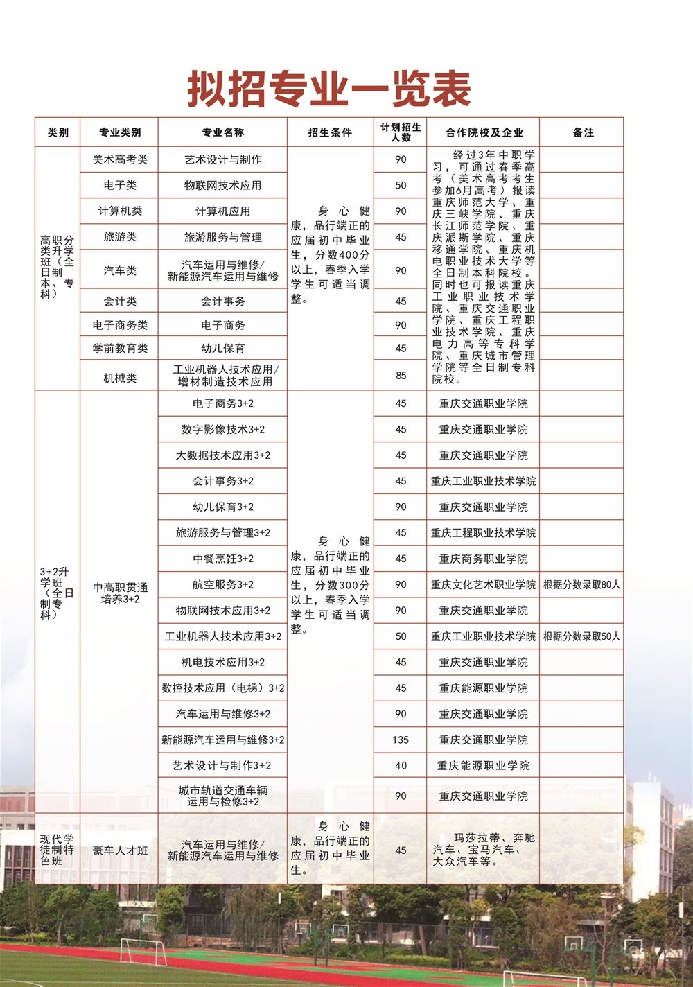 2023年重慶市九龍坡職業教育中心招生專業