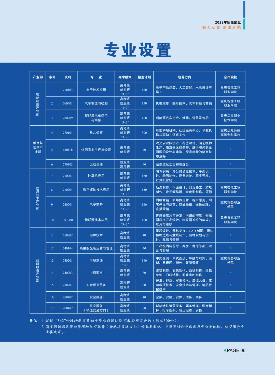 2023重慶市北碚職業(yè)教育中心招生簡(jiǎn)章