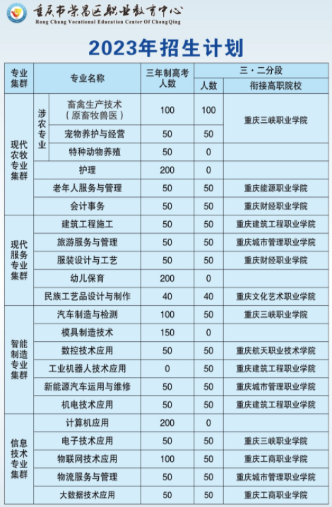 榮昌區(qū)職業(yè)教育中心2023年招生簡章