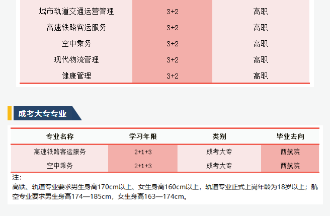 重慶市輕工業學校招生專業