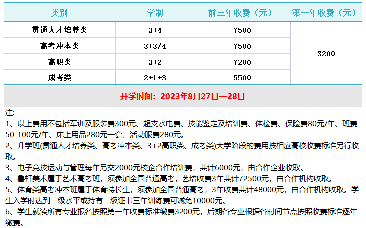 重慶市輕工業學校收費標準