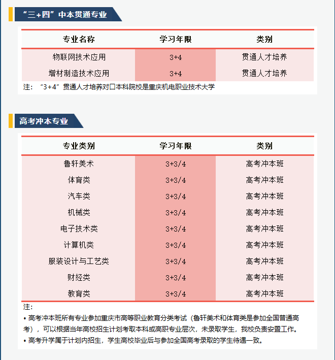 重慶市輕工業學校招生專業