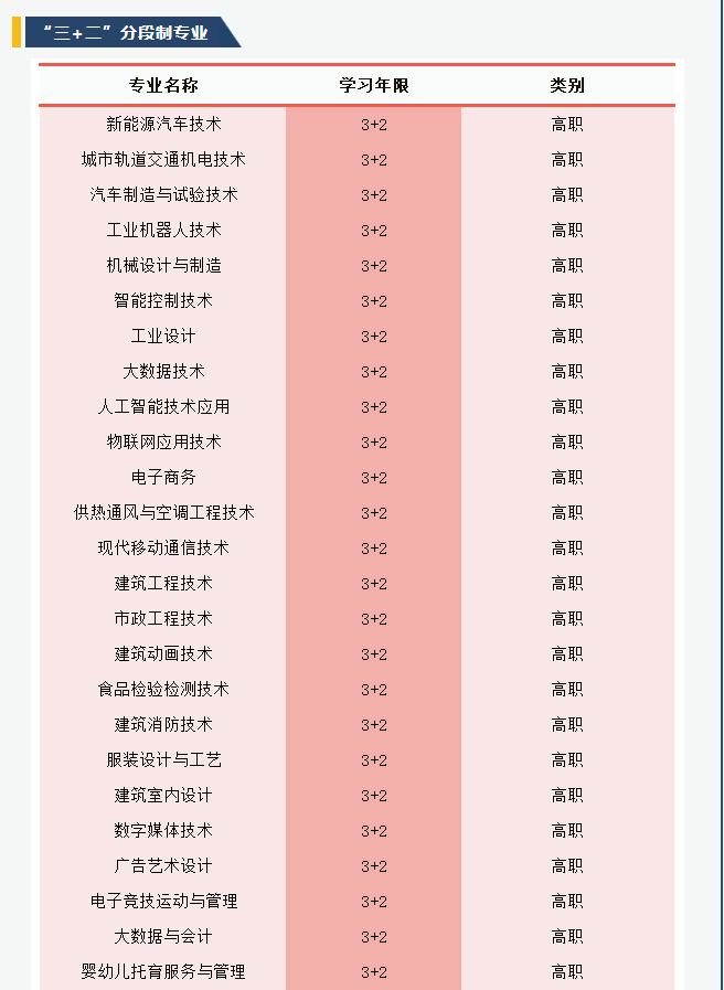 重慶市輕工業學校招生專業