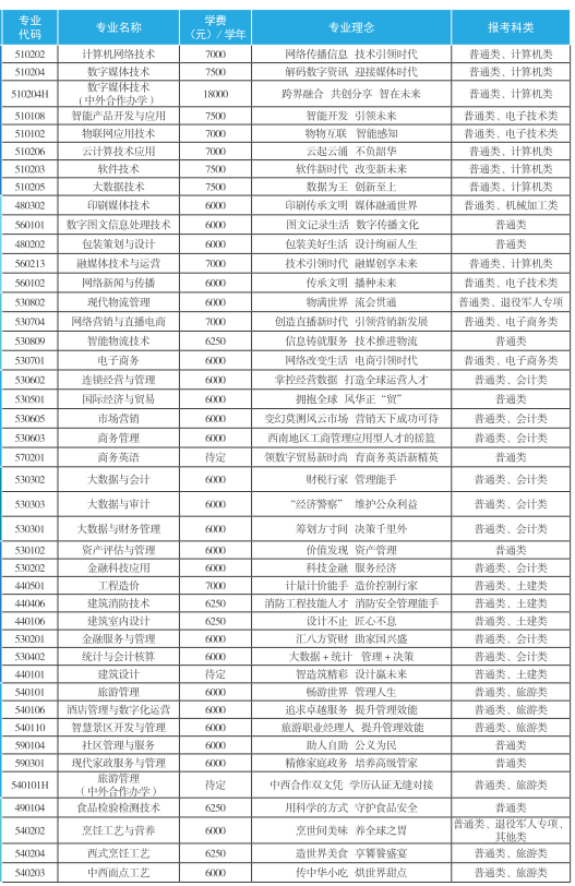 2023年重慶商務職業學院招生簡章