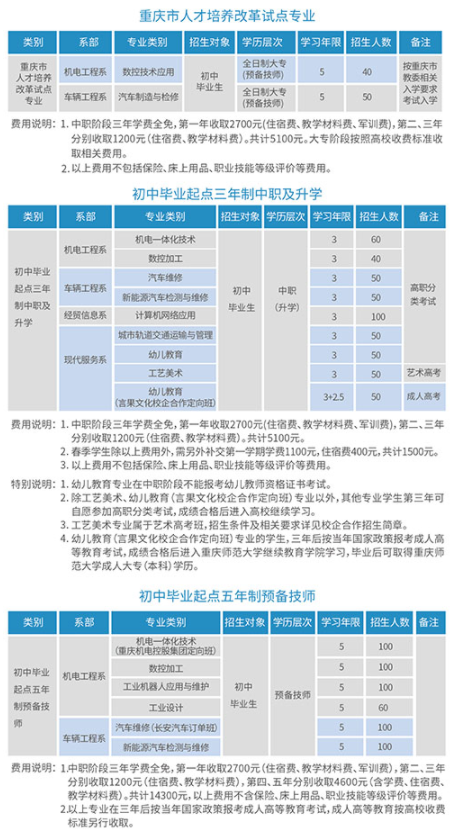 重慶機械技師學院2022年招生簡章