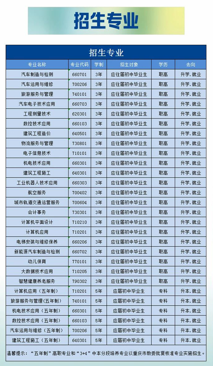 2023年重慶市渝北職業(yè)教育中心招生專業(yè)、招生對象