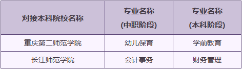 2023年重慶市女子職業(yè)高級中學(xué)‘3+4’招生填報政策、專業(yè)設(shè)置