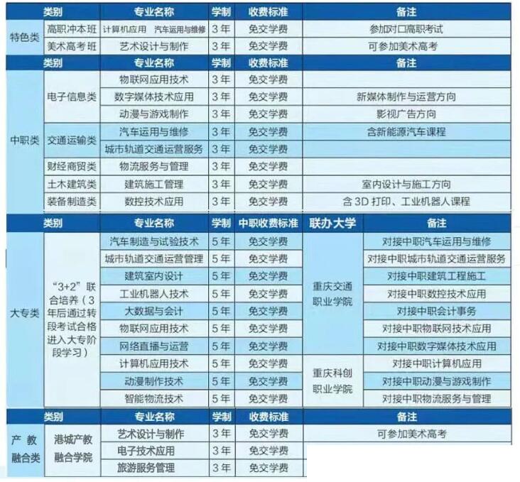 2021年重慶市兩江職業(yè)教育中心招生簡章內(nèi)容2023年重慶市兩江職業(yè)教育中心招生簡章內(nèi)容