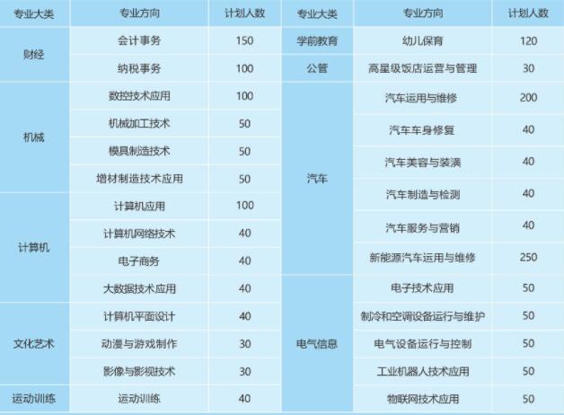 提前了解!2023年重慶市立信職業教育中心招生簡章詳情