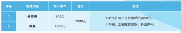 2022年重慶市工業學校招生簡章內容