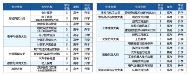 2023年重慶市工業學校招生簡章內容