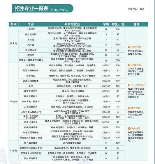 2023年重慶市三峽水利電力學校招生簡章