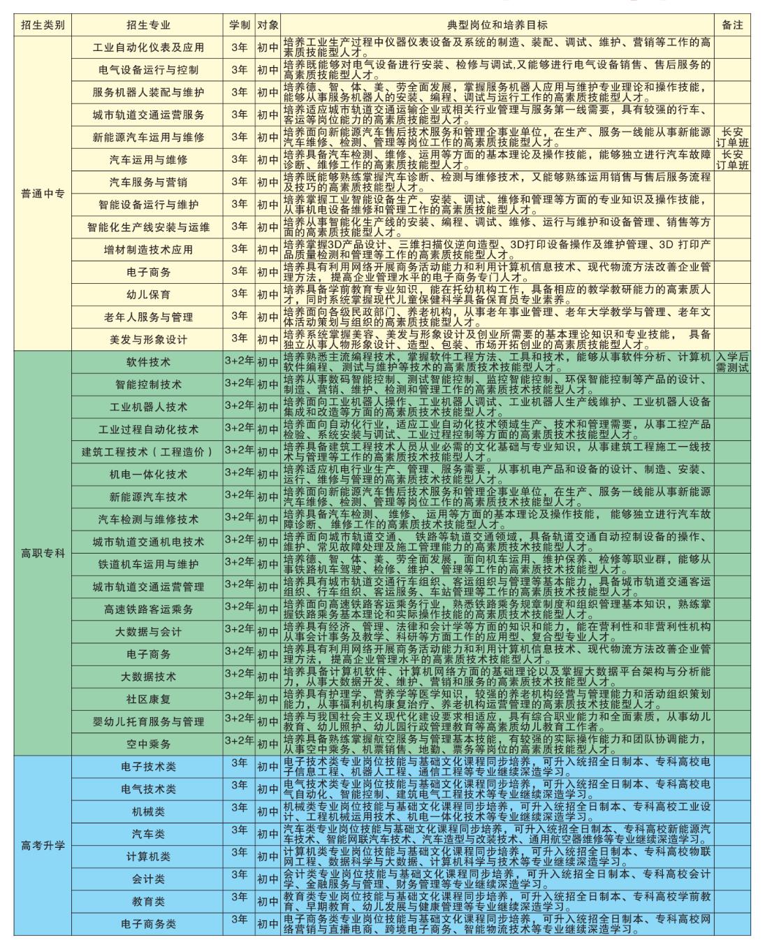 四川儀表工業(yè)學(xué)校2024年招生簡(jiǎn)章