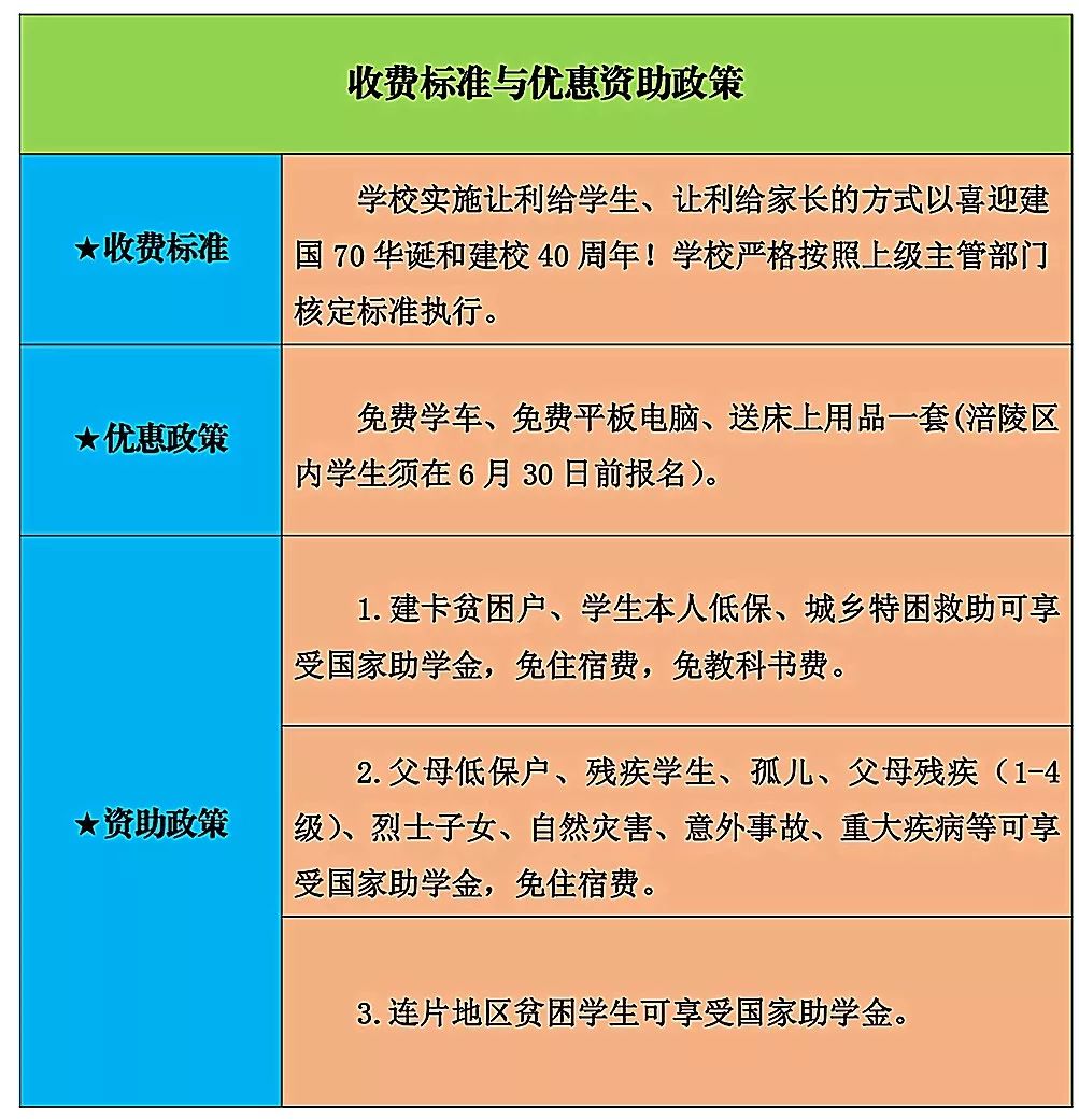 重慶市第二交通技工學校招生政策