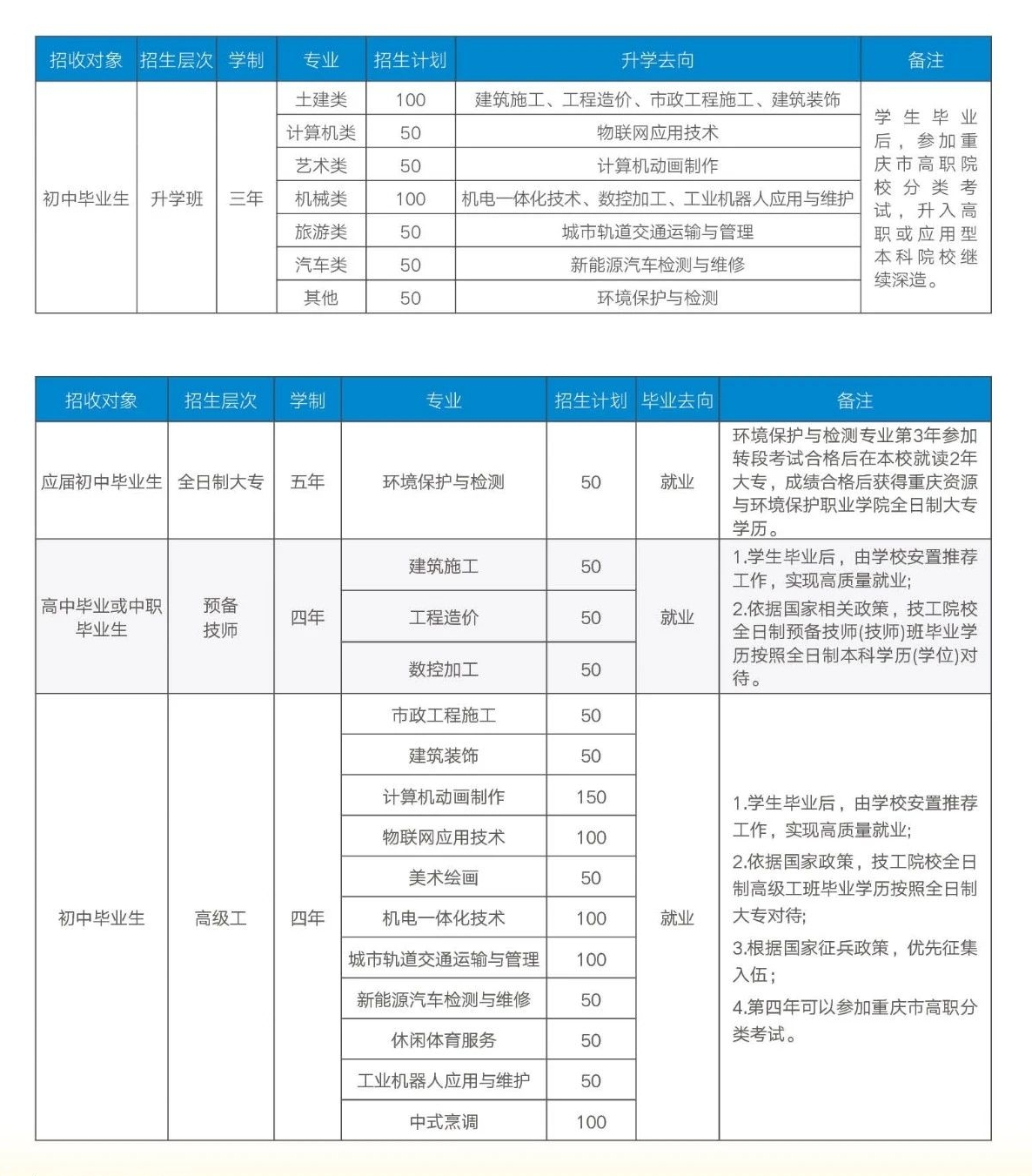 重慶市城市建設高級技工學校2024年招生簡章