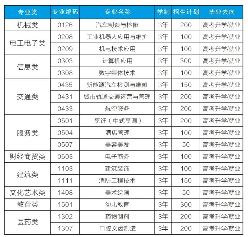 重慶市聯合技工學校2024年招生簡章