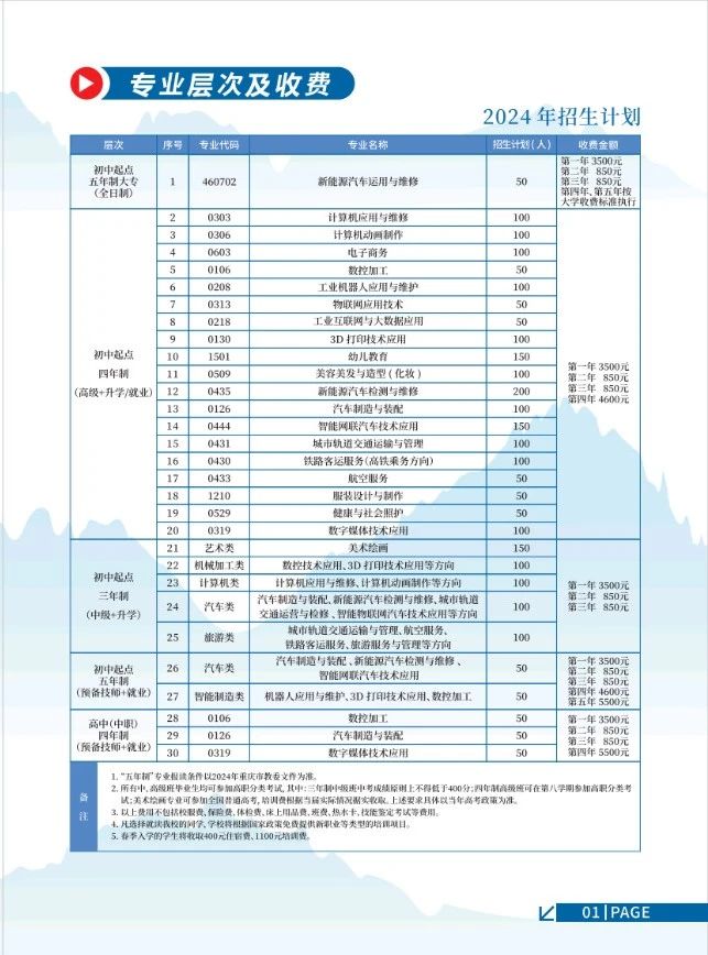 重慶工貿技師學院2024年招生簡章