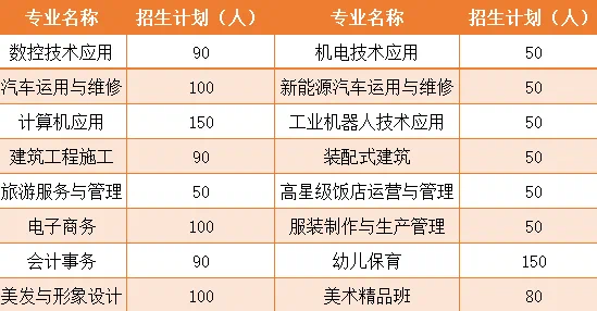 重慶市涪陵區職業教育中心2024年秋期招生簡章