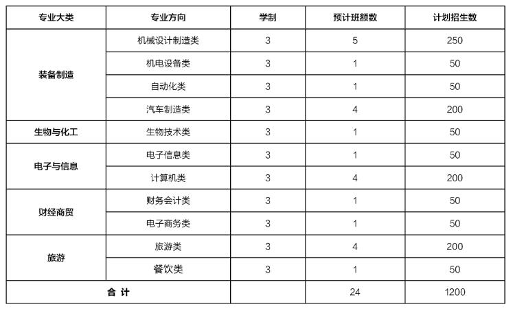 重慶市璧山職業教育中心2024年招生簡章