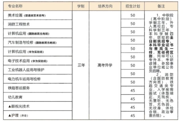 重慶市華為技工學校2024招生簡章