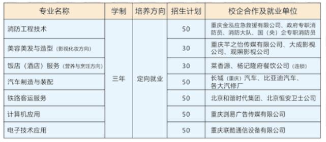 重慶市華為技工學校2024招生簡章