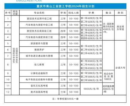 重慶市青山工業技工學校2024年招生簡章