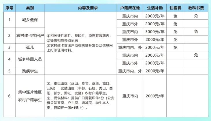 重慶知行衛生學校2024招生簡章