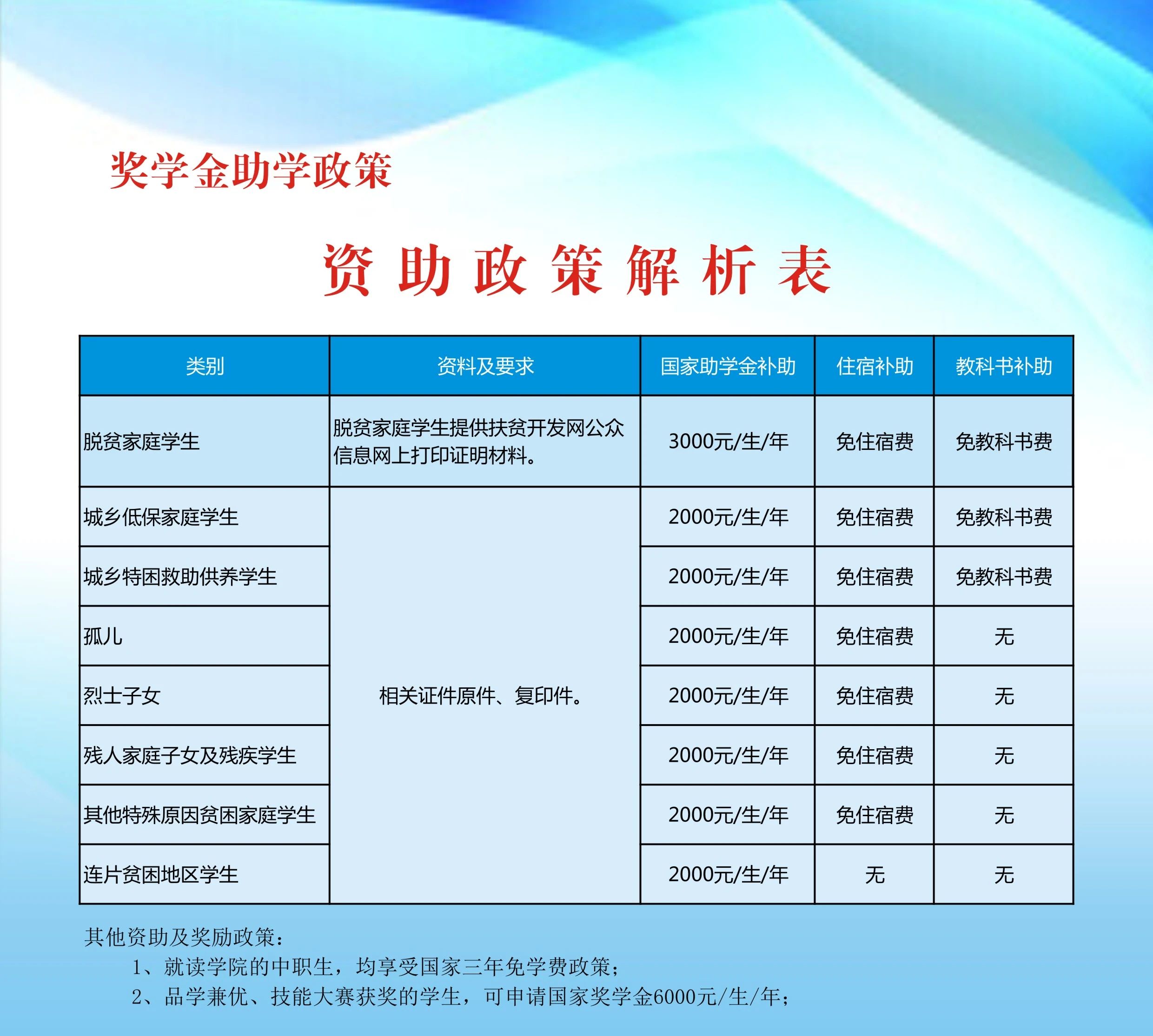 重慶市第二交通技工學校（重慶長江技師學院）2024年招生簡章