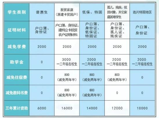 重慶市南丁衛(wèi)生職業(yè)學(xué)校2024年招生簡章