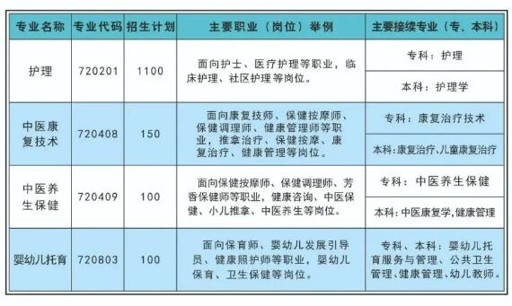 重慶市南丁衛(wèi)生職業(yè)學(xué)校2024年招生簡章