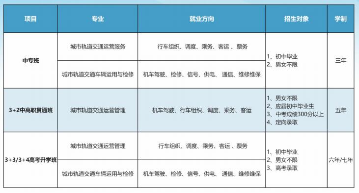 重慶市礦業工程學校2024年招生簡