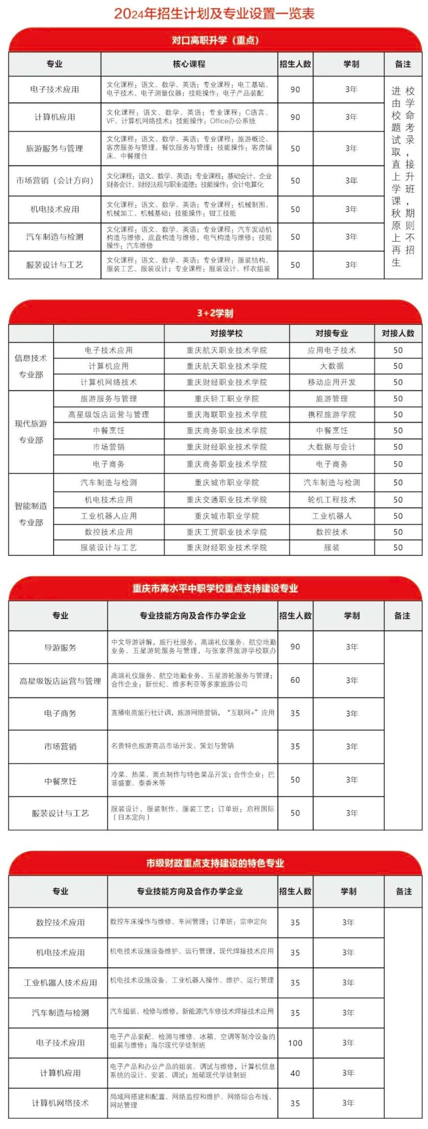 重慶市武隆區職業教育中心2024年招生簡章