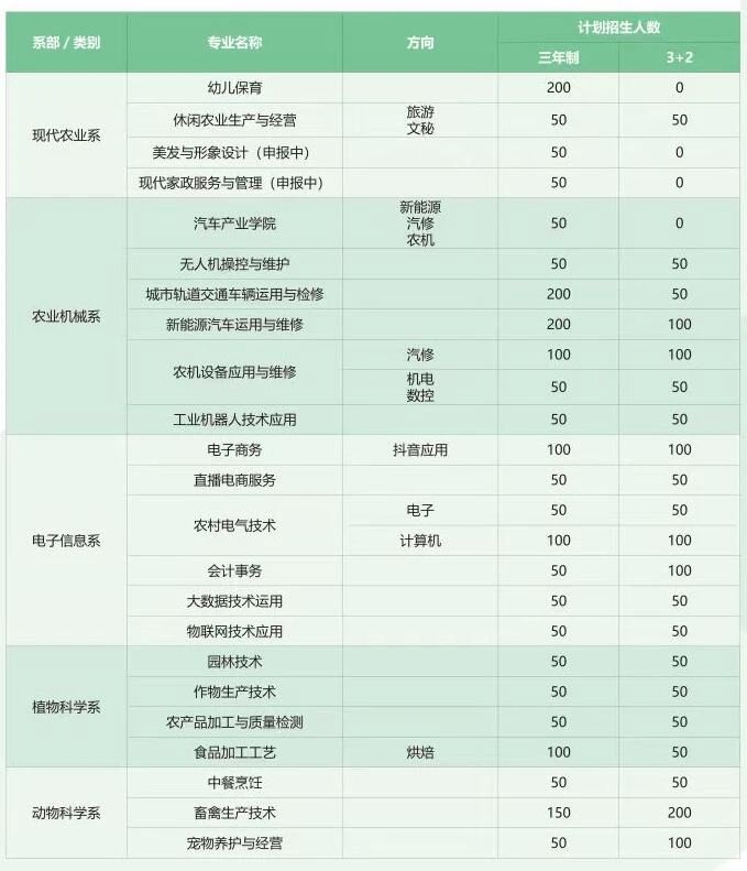 重慶市農業學校2024年招生簡章