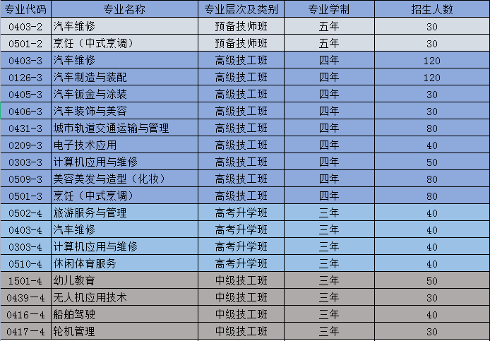 重慶長(zhǎng)江技師學(xué)院招生專業(yè)及計(jì)劃