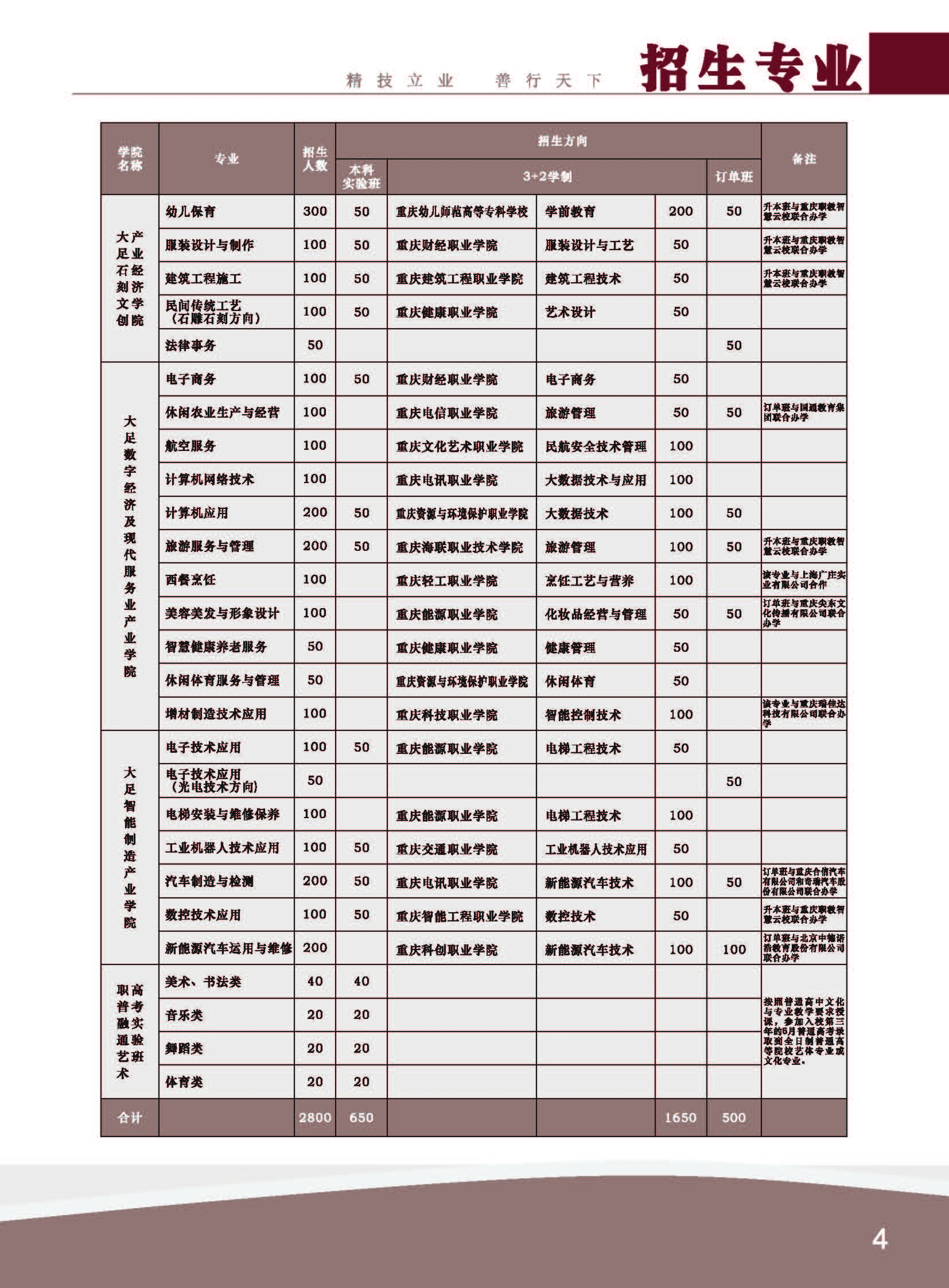 重慶市大足職業教育中心2024年招生簡章