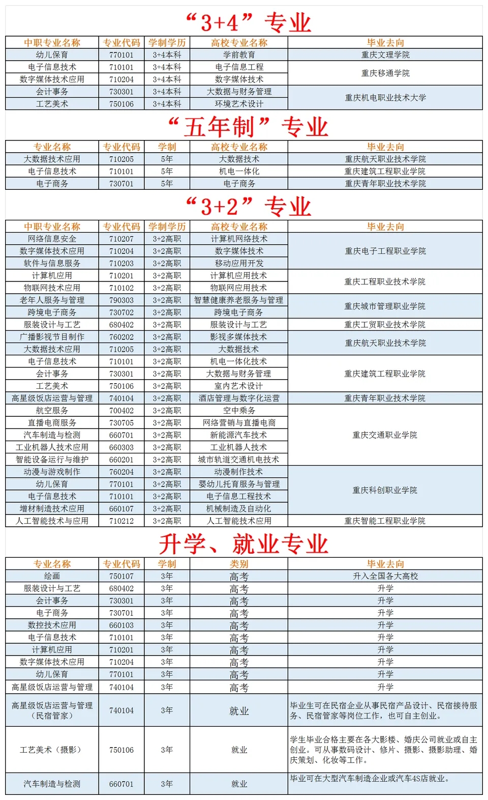 重慶市龍門浩職業(yè)中學(xué)校2024年招生簡(jiǎn)章