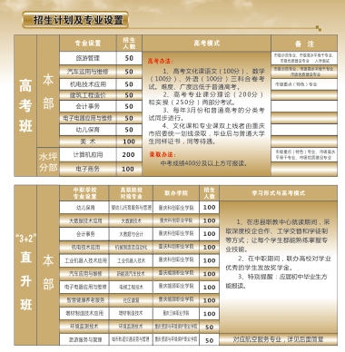 重慶市忠縣職業教育中心2024年招生簡章