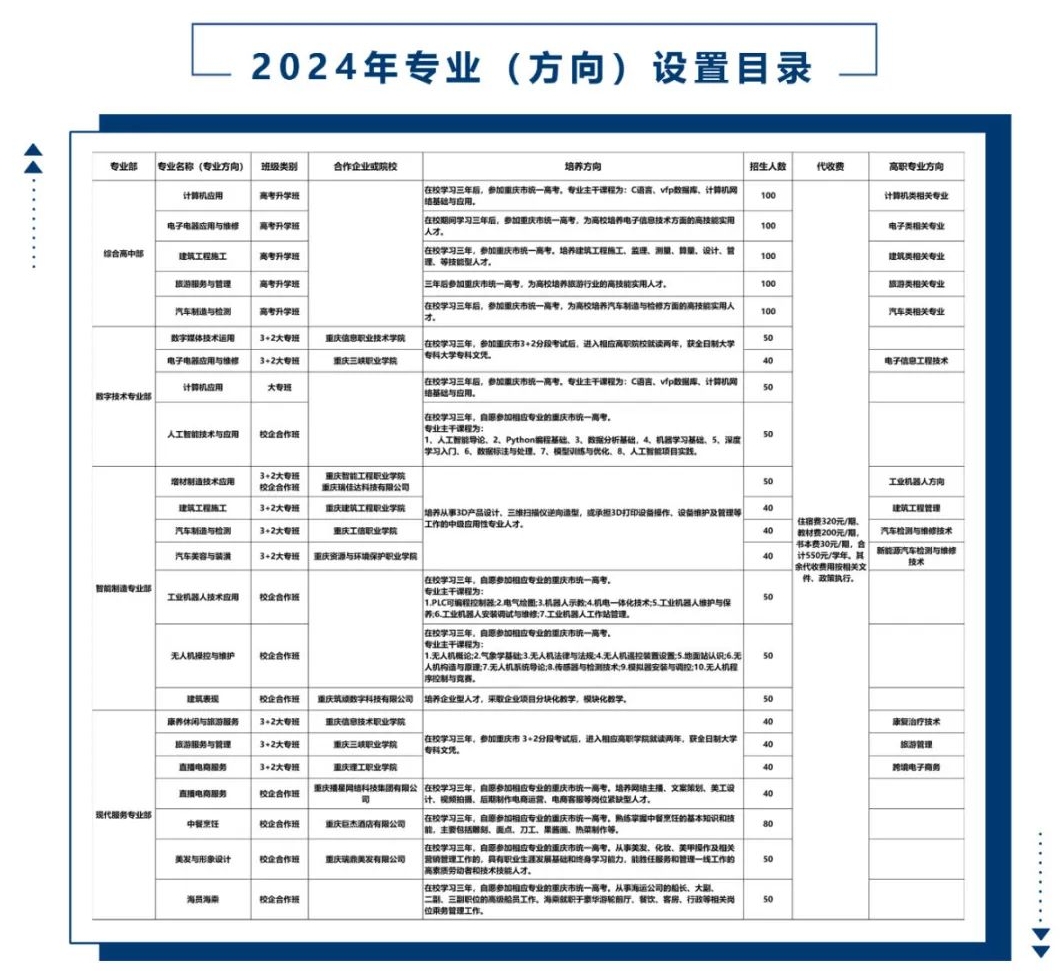 重慶市豐都縣職業(yè)教育中心2024年招生簡章