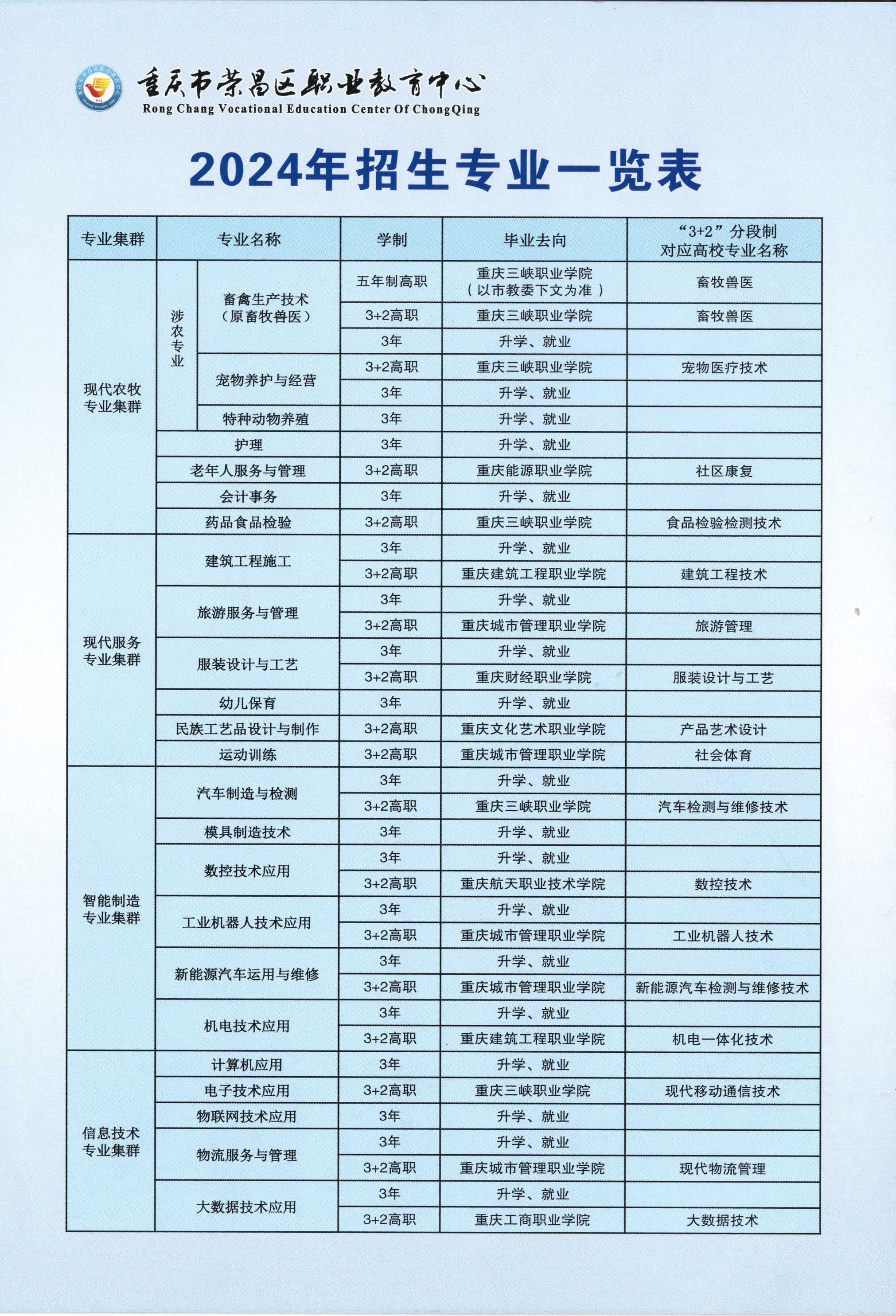 重慶市榮昌區職業教育中心2024年招生簡章