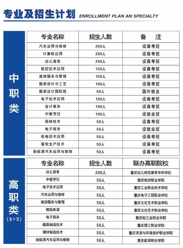 重慶市酉陽職業教育中心2024年招生簡章